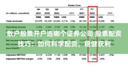 散户股票开户选哪个证券公司 股票配资技巧：如何科学配资，稳健获利