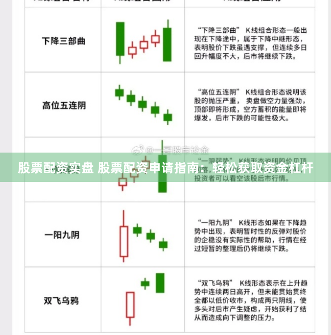 股票配资实盘 股票配资申请指南：轻松获取资金杠杆