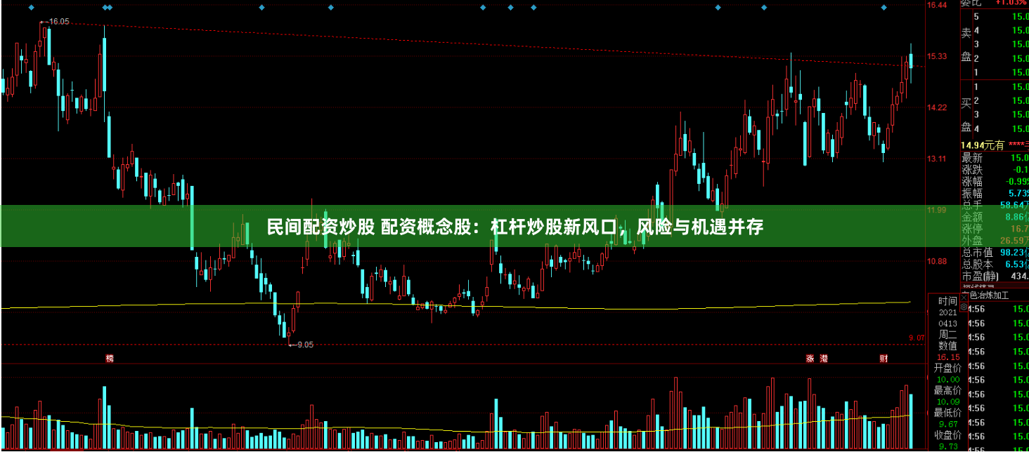 民间配资炒股 配资概念股：杠杆炒股新风口，风险与机遇并存