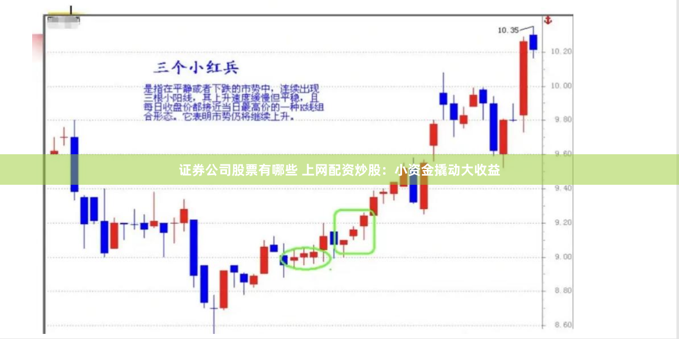 证券公司股票有哪些 上网配资炒股：小资金撬动大收益