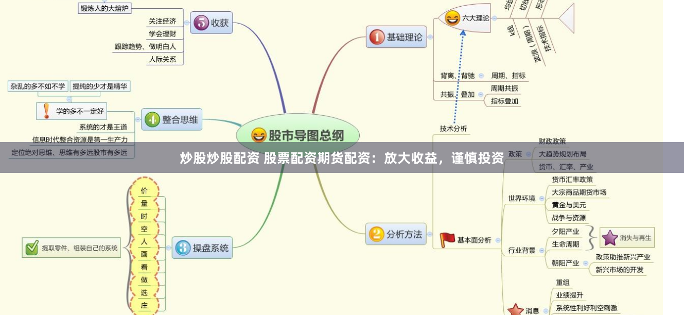 炒股炒股配资 股票配资期货配资：放大收益，谨慎投资