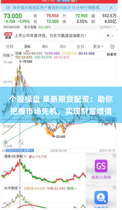 个股操盘 阜新期货配资：助你把握市场先机，实现财富增值