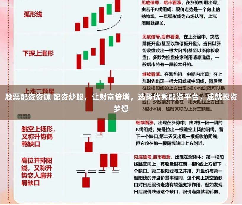 股票配资资源 配资炒股，让财富倍增，选择优秀配资平台，成就投资梦想