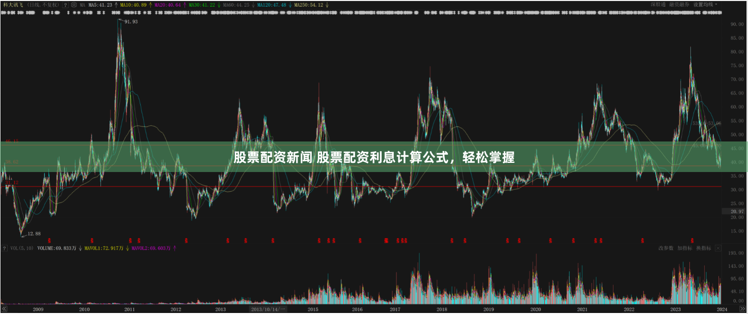 股票配资新闻 股票配资利息计算公式，轻松掌握