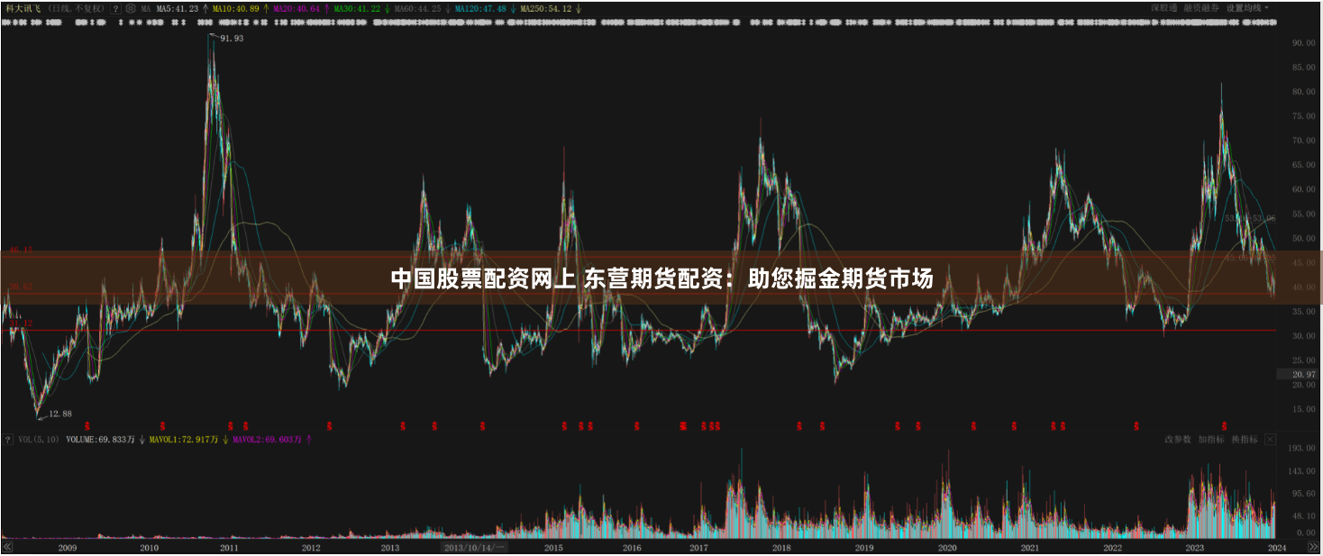中国股票配资网上 东营期货配资：助您掘金期货市场