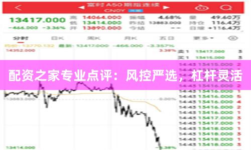 配资之家专业点评：风控严选，杠杆灵活