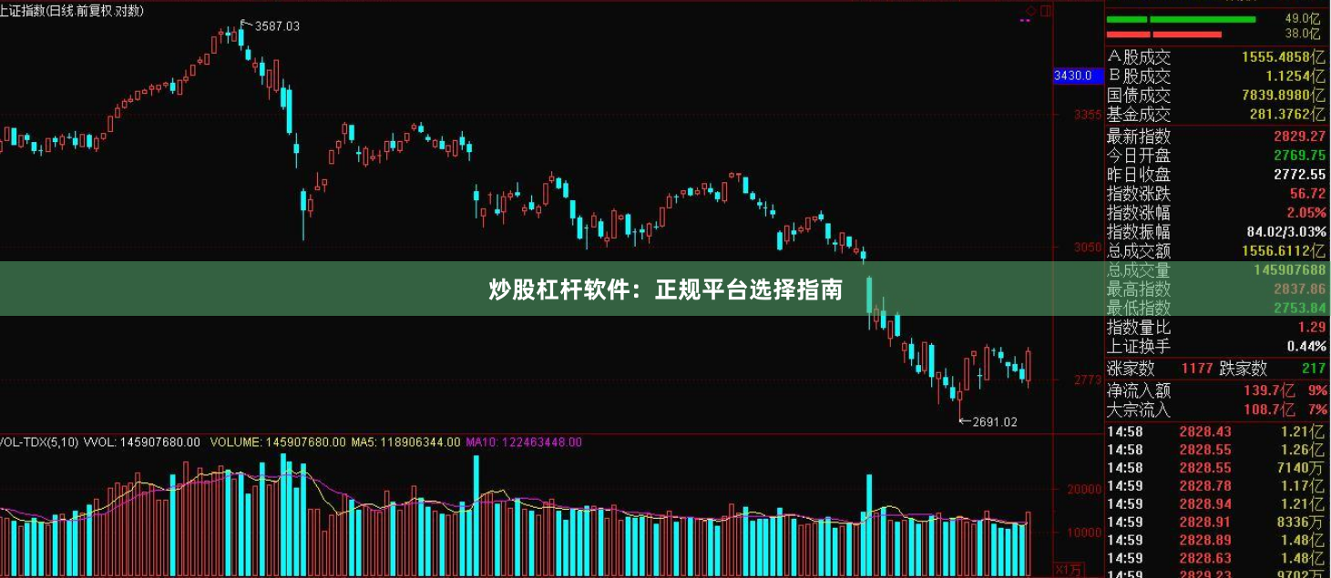 炒股杠杆软件：正规平台选择指南
