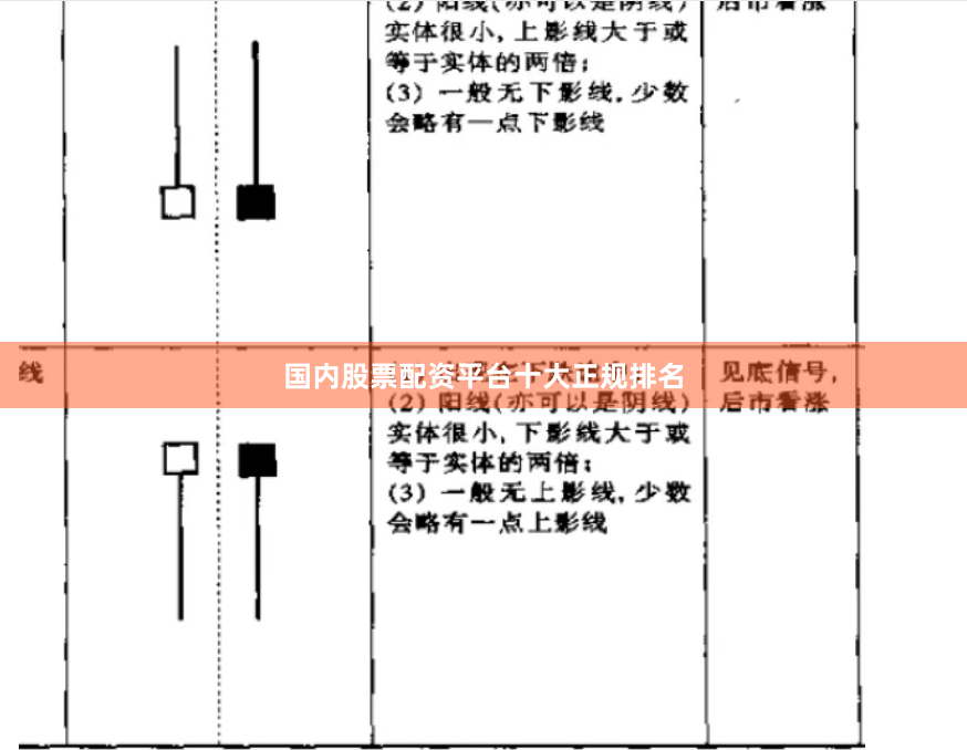国内股票配资平台十大正规排名